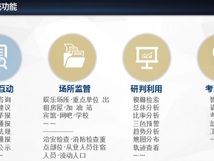 九小場所安全隱患排查系統(tǒng)，九小場所治安管控系統(tǒng)