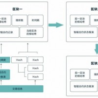 專業(yè)開(kāi)發(fā)區(qū)塊鏈技術(shù)波場(chǎng)DAPP系統(tǒng)搭建智能合約系統(tǒng)開(kāi)發(fā)