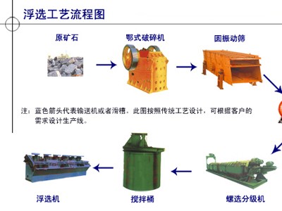 鞏義鉑思特銅硫化礦選礦方法，硫化銅礦浸出新工藝，銅的冶煉