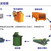 鞏義鉑思特銅硫化礦選礦方法，硫化銅礦浸出新工藝，銅的冶煉