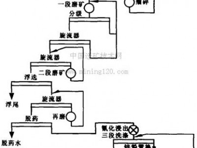 鞏義鉑思特選金設備，黃金濕法提純工藝，金礦尾礦泥漿脫水機