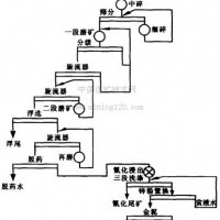 鞏義鉑思特選金設(shè)備，黃金濕法提純工藝，金礦尾礦泥漿脫水機