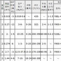 鞏義鉑思特含銻復(fù)雜金礦選礦方法，從銻金精礦中提取黃金的方法