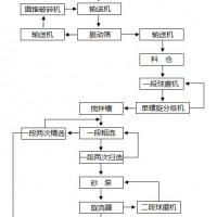鞏義鉑思特從高銅硫化金礦中浸取金銀的方法，黃金回收技術(shù)