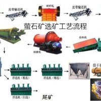鞏義鉑思特螢石的各種選礦工藝方法，低貧螢石礦浮選提純工藝