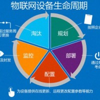 煤礦設(shè)備全生命周期健康管理狀態(tài)智能監(jiān)測監(jiān)控故障診斷系統(tǒng)