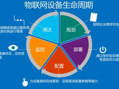 煤礦設(shè)備全生命周期健康管理狀態(tài)監(jiān)測(cè)故障診斷智能監(jiān)控系統(tǒng)