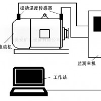 煤礦井電動(dòng)機(jī)主要軸承震動(dòng)溫度振動(dòng)位移加速度在線監(jiān)測(cè)裝置