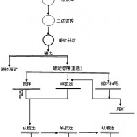 鞏義鉑思特選低品位鈦鐵礦設(shè)備，鈦鐵礦提純方法，選鈦精選工藝