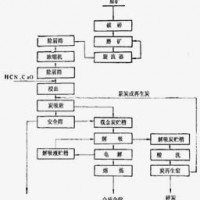 鞏義鉑思特難處理混合金礦石提金工藝，金礦碾金機(jī)，混汞碾金機(jī)