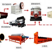 鞏義鉑思特從低品位碳酸錳礦中富集回收錳的工藝，尾礦選錳毛毯機(jī)