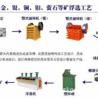 鞏義鉑思特銅礦石中銅硫的回收方法，高硫鐵銅礦石銅硫選礦工藝