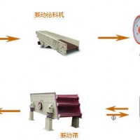 鞏義鉑思特選鉀長(zhǎng)石礦設(shè)備，低品質(zhì)鉀鈉長(zhǎng)石礦除鐵提純方法