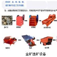 鞏義鉑思特硫化金礦浸出技術(shù)，氰化及炭漿法提金，黃金冶煉工藝