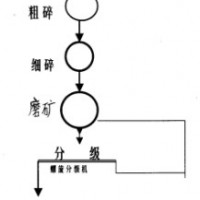 鞏義鉑思特銅鉬礦選礦方法，鉬精礦焙燒工藝，鉬精礦的萃選工藝