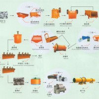 鞏義鉑思特鉬礦原礦預(yù)處理工藝，選鉬生產(chǎn)工藝，尾礦選鉬毛毯機(jī)