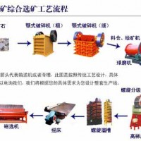 鞏義鉑思特低品位微細(xì)粒赤鐵礦選礦技術(shù)，赤鐵礦反浮選脫硅工藝