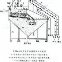 鞏義鉑思特難浸金精礦硫脲法浸金，黃金選冶技術(shù)，選金精礦壓濾機(jī)