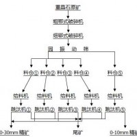 鞏義鉑思特粗粒大塊重晶石的分選方法，重晶石提純?cè)霭追椒? class=
