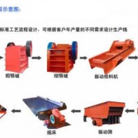 鞏義鉑思特粗細(xì)粒赤鐵礦選礦方法，高磷鮞狀赤鐵礦提鐵降磷工藝