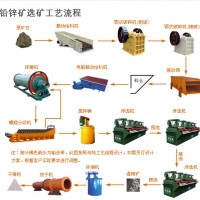 鞏義鉑思特氧化鉛鋅礦選礦方法，低品位氧化鉛鋅礦硫化—浮選工藝