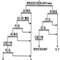 鞏義鉑思特鈦鐵礦選鈦方法，選鈦技術(shù)，選鈦藥劑，鈦的冶煉方法