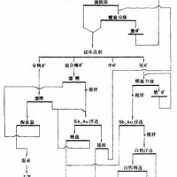 鞏義鉑思特白鎢礦提高精礦品位的選礦方法，鎢礦石浮選技術(shù)