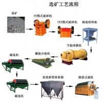 鞏義鉑思特從高品位金精礦中提金新工藝，從金礦尾礦中分離回收金