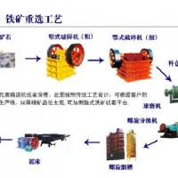 鞏義鉑思特赤鐵礦設(shè)備，赤鐵礦脫硅浮選工藝，選赤鐵礦螺旋選礦機(jī)
