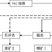 鞏義鉑思特貧磁鐵礦選礦新工藝，細磨磁鐵精礦設備，鐵精礦降磷