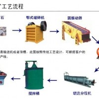 鞏義鉑思特難處理金精礦環(huán)保提金工藝，選金振動篩，選金粘金毯