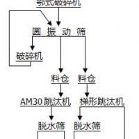 鞏義鉑思特重晶石設備，細重晶石浮選工藝，重晶石選礦提純技術