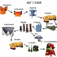 鞏義鉑思特硫化金礦環(huán)保提金方法，硫化金礦氰化提金工藝