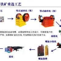 鞏義鉑思特優(yōu)質(zhì)鐵精礦選礦工藝，混合型貧鐵磁精礦提鐵降硅方法