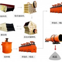 鞏義鉑思特選取高品位螢石礦的方法，跳汰機選螢石礦，螢石礦脫硅