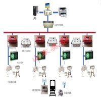 煤礦軌道運(yùn)輸監(jiān)控電機(jī)車膠輪車UWB定位調(diào)度管理系統(tǒng)